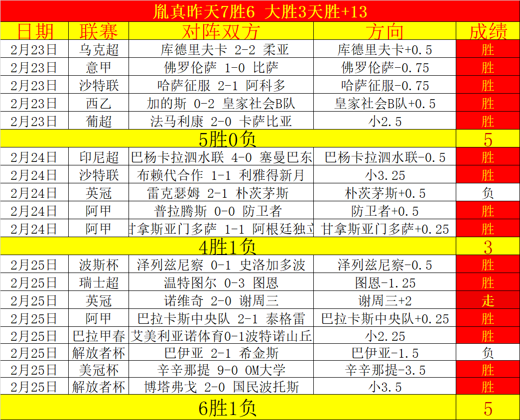 期七乐彩预,专家质合分,析推荐前区,彩5彩票,彩票平台,高频彩票,在线投注,彩票分析