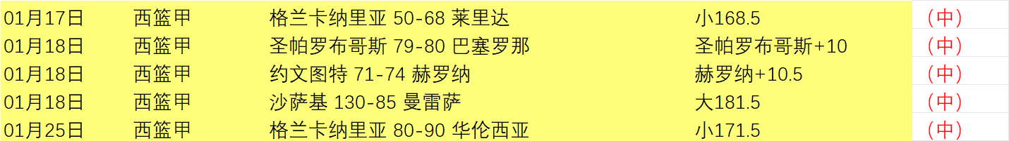 专家解读,灰熊,开拓者比赛,彩5彩票,彩票平台,高频彩票,在线投注,彩票分析