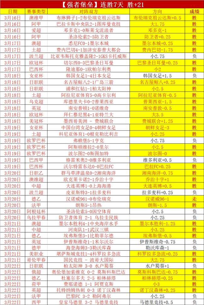 赵继伟底线,果断突破,三分制胜助,彩5彩票,彩票平台,高频彩票,在线投注,彩票分析