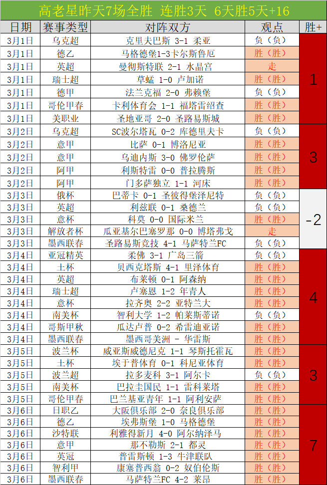 四大洲花样,滑冰锦标赛,男子单人滑,彩5彩票,彩票平台,高频彩票,在线投注,彩票分析