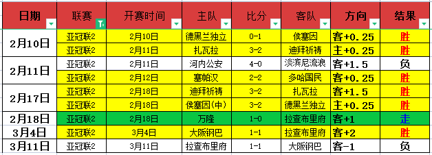 土篮甲中游,球队关键卡,位战分析,彩5彩票,彩票平台,高频彩票,在线投注,彩票分析