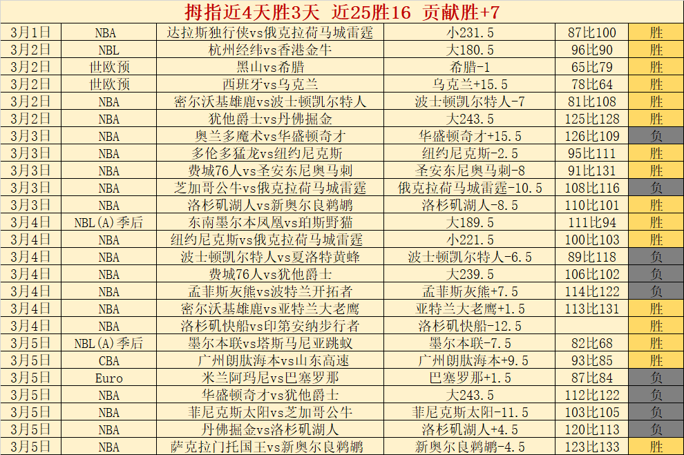 大乐透投注,攻略,专家推荐质,彩5彩票,彩票平台,高频彩票,在线投注,彩票分析