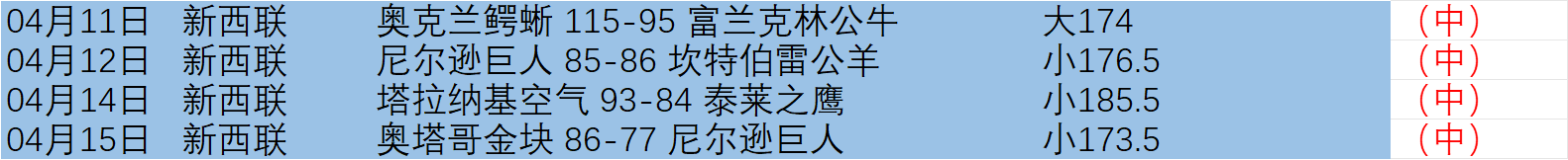 亚海联篮球,赛事,科瑞卡,彩5彩票,彩票平台,高频彩票,在线投注,彩票分析
