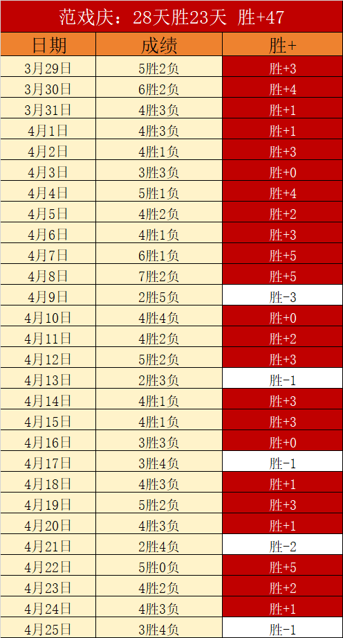 大乐透期号,专家推荐分,质合前区十,彩5彩票,彩票平台,高频彩票,在线投注,彩票分析