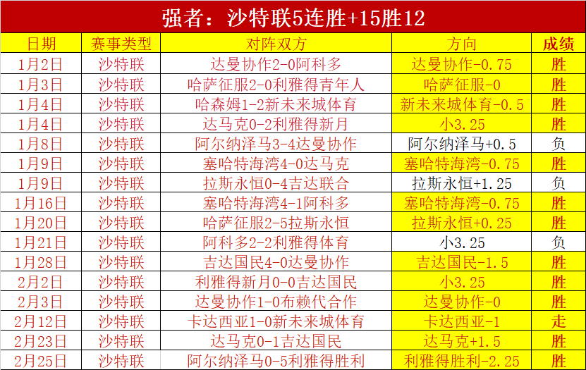 English,西甲联盟公,布与,彩5彩票,彩票平台,高频彩票,在线投注,彩票分析