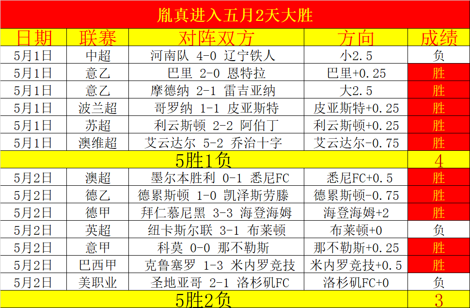 山口雷法对,大分三神,联赛第,彩5彩票,彩票平台,高频彩票,在线投注,彩票分析