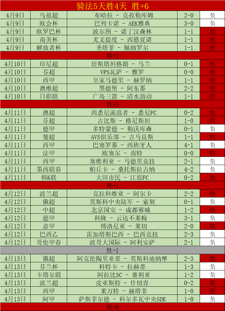 巴萨喜迎三,阿圭罗,德佩及加西,彩5彩票,彩票平台,高频彩票,在线投注,彩票分析