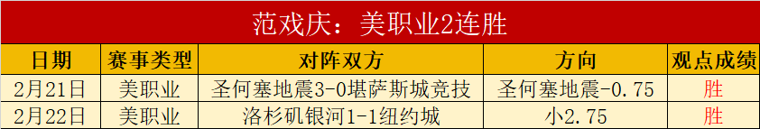 西乙赛事解,专家推荐,比分胜负详,彩5彩票,彩票平台,高频彩票,在线投注,彩票分析