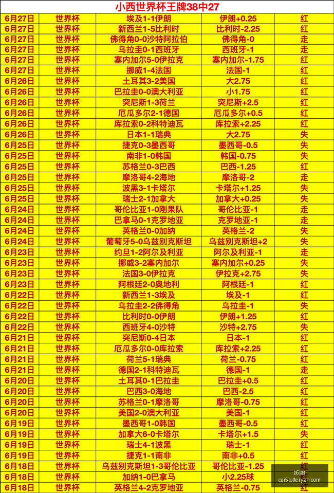 独家连战连,胜今日芬甲,精选持续火,彩5彩票,彩票平台,高频彩票,在线投注,彩票分析