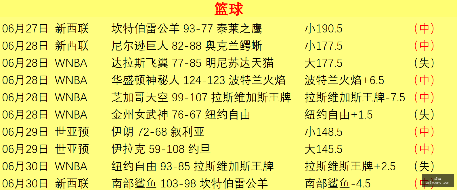 赛季焦点连,冠奇迹周周,胜利,彩5彩票,彩票平台,高频彩票,在线投注,彩票分析
