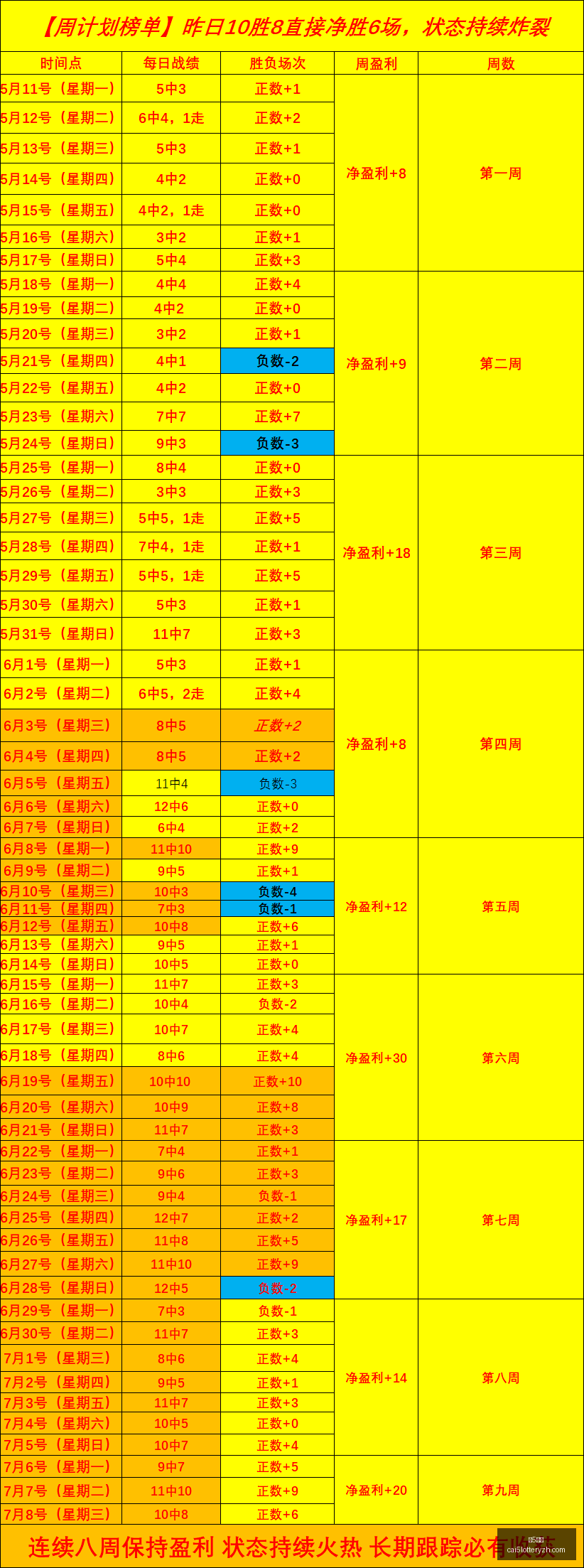 彩票,彩5彩票,彩票平台,彩5彩票,彩票平台,高频彩票,在线投注,彩票分析