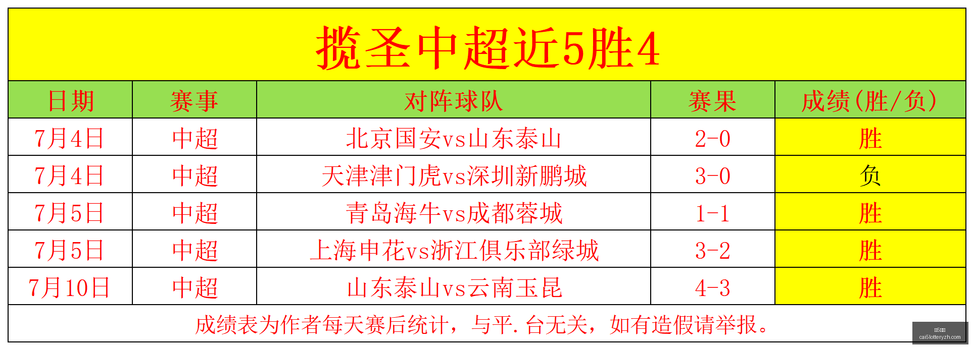 彩票,彩5彩票,彩票平台,彩5彩票,彩票平台,高频彩票,在线投注,彩票分析