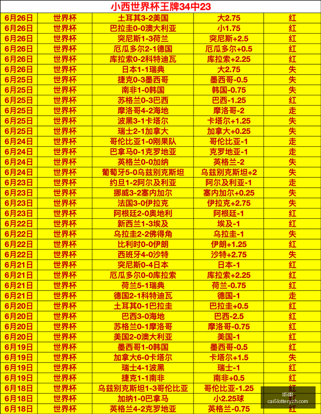 彩票,彩5彩票,彩票平台,彩5彩票,彩票平台,高频彩票,在线投注,彩票分析