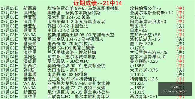 彩票,彩5彩票,彩票平台,彩5彩票,彩票平台,高频彩票,在线投注,彩票分析