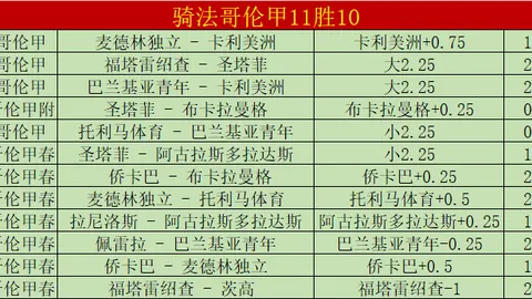 “巴塞罗那连胜势头强劲，弗里克率队20战全胜创纪录65胜1负”