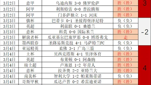四大洲花样滑冰锦标赛男子单人滑成绩：戴大卫位列第十三