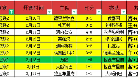 土篮甲中游球队关键卡位战分析