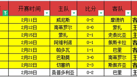 “上届奥运金牌得主受邀出战WTT大满贯赛正赛及冠军赛”