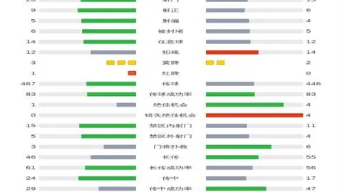 中超门将转会市场：马镇以40万欧元领跑，李昊35万欧元紧随其后居亚