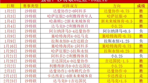 西甲联盟公布与New English Sports合同终止公告