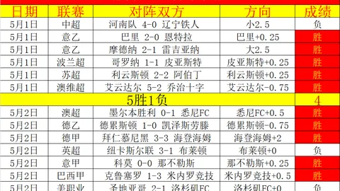 山口雷法对大分三神，J联赛第X期专家质合分析推荐